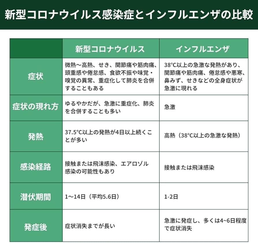 還元くん4 (2本セット) 免疫力アップ　インフルエンザ　コロナ対策　今だけ価格 Amazon.co.jp: 5個セット 【2025年最新型変異株対応 インフル